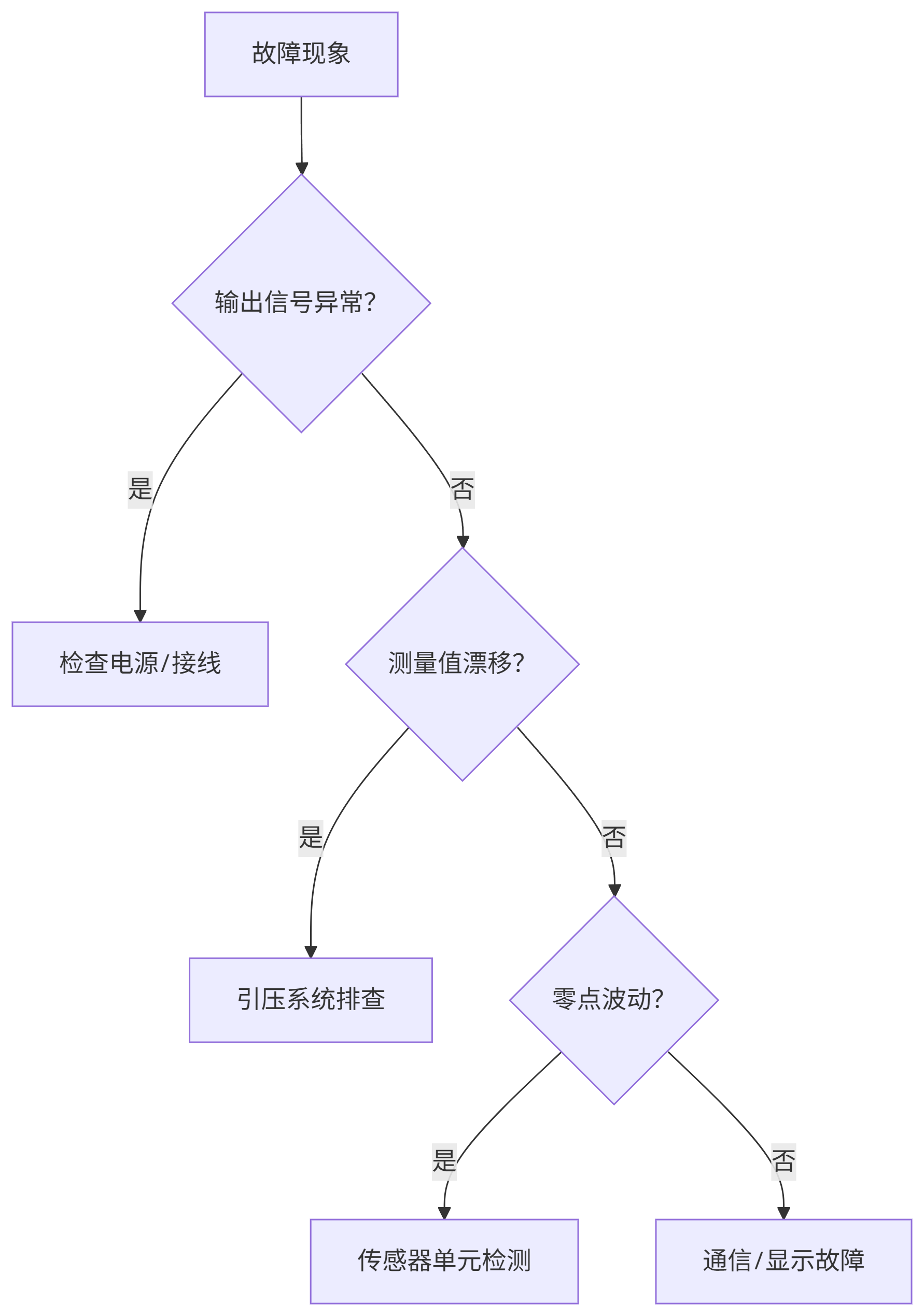 deepseek_mermaid_20250703_6ad5ec.png