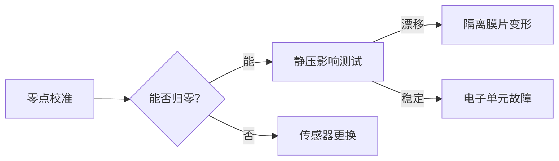 deepseek_mermaid_20250703_abe16b.png