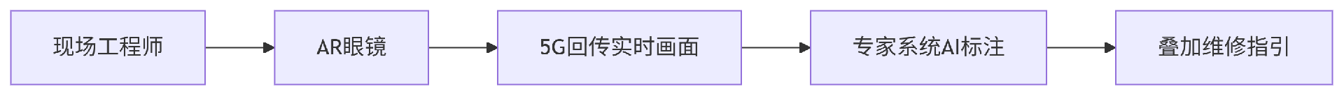 deepseek_mermaid_20250703_f6e75a.png
